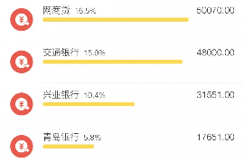 博白专业要账公司